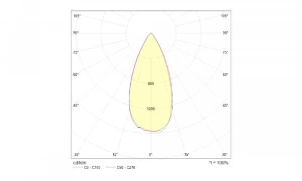 Встраиваемый Светильник Technical Dl031-2-L8W