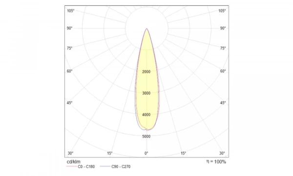 Подвесной Светильник Technical P068Pl-L27W4K