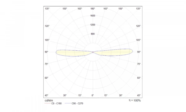 Бра Technical C027Wl-L10W