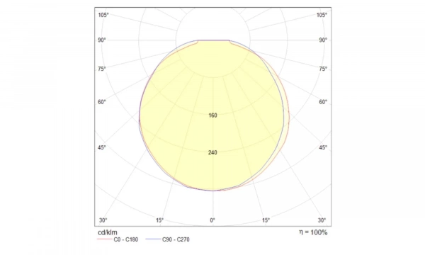 Потолочный Светильник Technical C045Cl-L9W4K