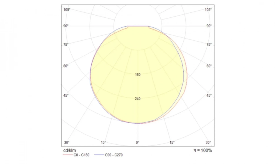 Потолочный Светильник Technical C045Cl-L9W4K - фото 4